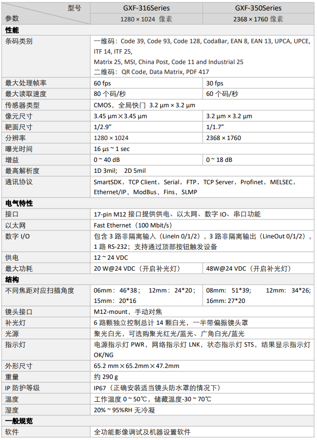 GXF-316 Series,GXF-350 Series详细参数图 GXF-316 Series,GXF-350 Series详细参数图