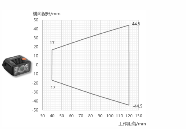 ？礛V-RD716-2智能读码器